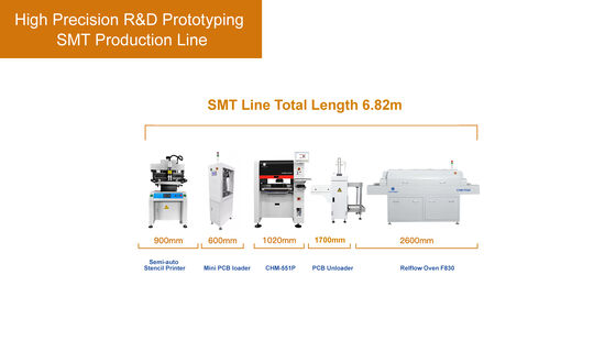 High-precision Small Volume SMT production Line for In-house R&D, Prototyping